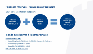 Braine-le-Comte : une situation financière « confortable »